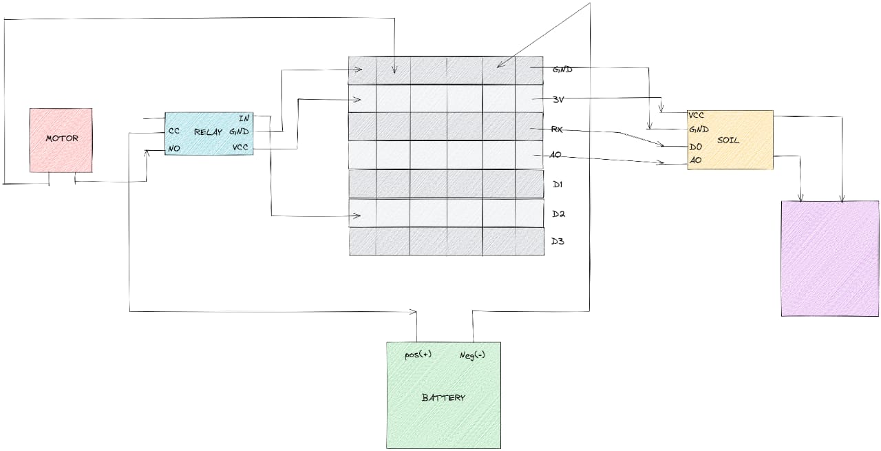 IOT: Water Irrigation System image 1